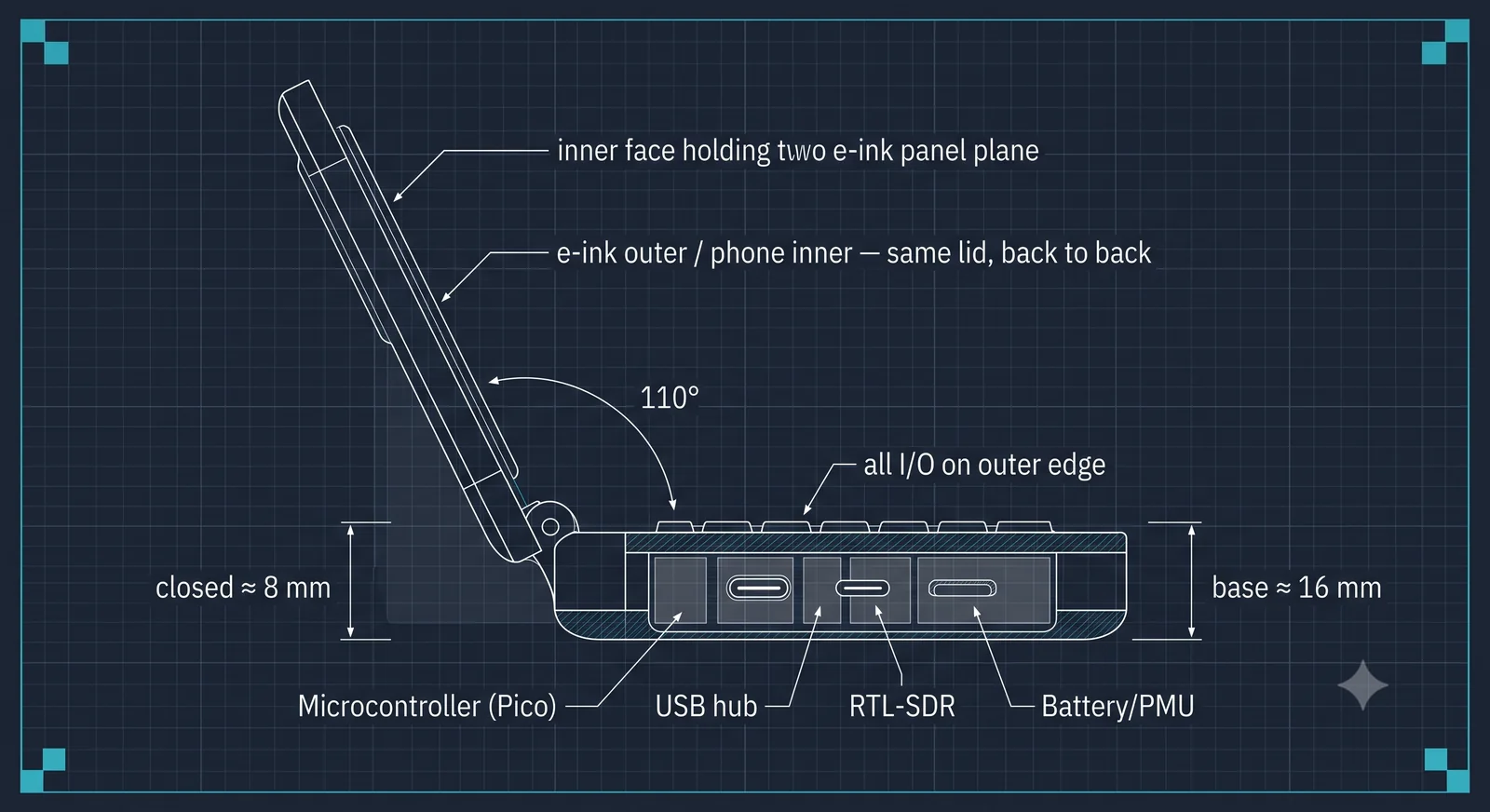 Cyberdeck side profile